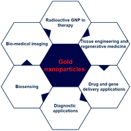 Graphical abstract: Role of gold nanoparticles in advanced biomedical applications