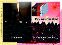 Graphical abstract: 3D-printed Cu2O photoelectrodes for photoelectrochemical water splitting
