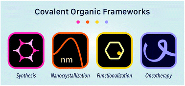 Graphical abstract: Nanoscale covalent organic frameworks as theranostic platforms for oncotherapy: synthesis, functionalization, and applications
