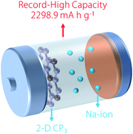 Graphical abstract: Prediction of two-dimensional CP3 as a promising electrode material with a record-high capacity for Na ions
