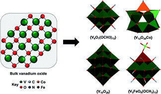 Graphical abstract: Atomically precise vanadium-oxide clusters