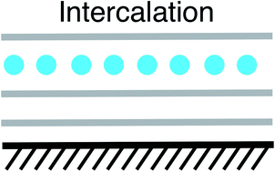 Graphical abstract: Emerging field of few-layered intercalated 2D materials