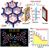 Graphical abstract: Tuning the electronic energy level of covalent organic frameworks for crafting high-rate Na-ion battery anode