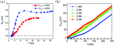 Graphical abstract: Interaction effects and superconductivity signatures in twisted double-bilayer WSe2