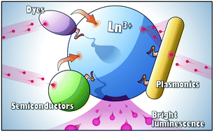 Graphical abstract: Switching to the brighter lane: pathways to boost the absorption of lanthanide-doped nanoparticles