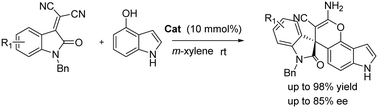 Graphical abstract: Asymmetric synthesis of spirooxindole–pyranoindole products via Friedel–Crafts alkylation/cyclization of the indole carbocyclic ring