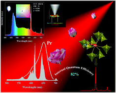 Graphical abstract: High performance red/deep-red emitting phosphors for white LEDs