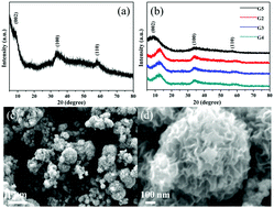 Graphical abstract: Preparation of MoS2 nanoflowers with rich active sites as an efficient adsorbent for aqueous organic dyes