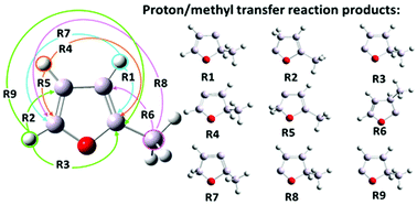 Graphical abstract: Driving proton transfer reactions in the 2-methylfuran ring with external forces