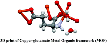 Graphical abstract: Synthesis, characterization and crystal structure of a copper-glutamate metal organic framework (MOF) and its adsorptive removal of ciprofloxacin drug from aqueous solution