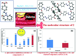 Graphical abstract: Di-butyltin(iv) complexes with azo-carboxylates: synthesis, characterization, crystal structures and their anti-diabetic assay