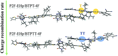 Graphical abstract: Fusion of thienyl into the backbone of electron acceptor in organic photovoltaic heterojunctions: a comparative study of BTPT-4F and BTPTT-4F