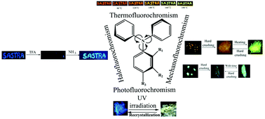 Graphical abstract: Triphenylamine-based stimuli-responsive solid state fluorescent materials