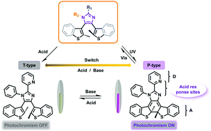 Graphical abstract: Imidazole diarylethene switches: an alternative to acid-gated photochromism