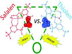 Graphical abstract: Salalen vs. thiolen: in the ring(-opening of epoxide and cyclic carbonate formation)