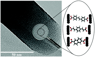 Graphical abstract: Linker-assisted structuration of tunable uranium-based hybrid lamellar nanomaterials