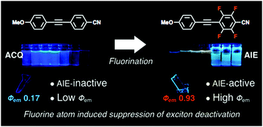 Graphical abstract: Fluorine-induced emission enhancement of tolanes via formation of tight molecular aggregates