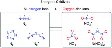 Graphical abstract: All-nitrogen ion-based compounds as energetic oxidizers: a theoretical study on [N5+][NO3−], [N5+][N(NO2)2−], [NO2+][N5−] and NO2–N3