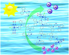 Graphical abstract: Conjugated nanoporous polycarbazole bearing a cobalt complex for efficient visible-light driven hydrogen evolution