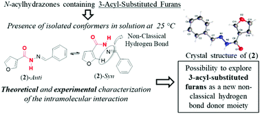Graphical abstract: Structure–property relationship studies of 3-acyl-substituted furans: the serendipitous identification and characterization of a new non-classical hydrogen bond donor moiety