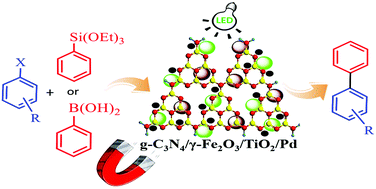 Graphical abstract: g-C3N4/γ-Fe2O3/TiO2/Pd: a new magnetically separable photocatalyst for visible-light-driven fluoride-free Hiyama and Suzuki–Miyaura cross-coupling reactions at room temperature