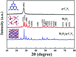 Graphical abstract: Construction of a rod-like Bi2O4 modified porous g-C3N4 nanosheets heterojunction photocatalyst for the degradation of tetracycline