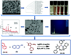 Graphical abstract: Bacterial biosynthesis of nanosilver: a green catalyst for the synthesis of (amino pyrazolo)-(phenyl)methyl naphth-2-ol derivatives and their antimicrobial potential
