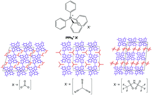 Graphical abstract: Effect of anions on the solid-state interplay of symmetric and unsymmetric phosphonium cations