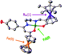 Graphical abstract: Palladium(ii) complexes of tetradentate donor–acceptor Schiff base ligands: synthesis and spectral, structural, thermal and NLO properties