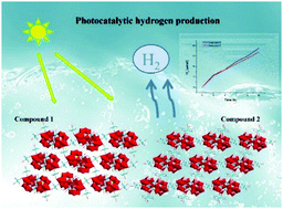 Graphical abstract: Synthesis of two new copper-sandwiched polyoxotungstates and the influence of nuclear number on catalytic hydrogen evolution activity