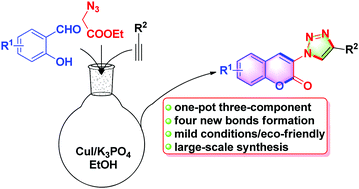 Graphical abstract: Copper-catalyzed cascade three-component azide–alkyne cycloaddition/condensation/transesterification: easy access to 3-triazolylcoumarins