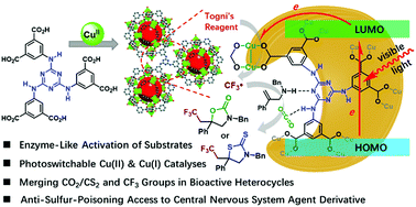 Graphical abstract: Photoswitchable Cu(ii)/Cu(i) catalyses assisted by enzyme-like non-covalent interactions in Cu(ii)–melamine coordination polymers for installing CO2/CS2 and CF3 groups in heterocycles