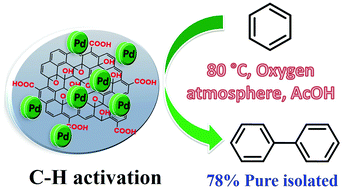 Graphical abstract: The synthesis of biphenyl through C–H bond activation in benzene over a Pd catalyst supported on graphene oxide
