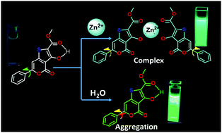 Graphical abstract: Thieno[3,2-c]pyran: an ESIPT based fluorescence “turn-on” molecular chemosensor with AIE properties for the selective recognition of Zn2+ ion