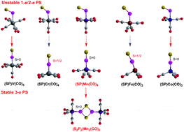 Graphical abstract: P2S2-Bridged binuclear metal carbonyls from dimerization of coordinated thiophosphoryl groups: a theoretical study