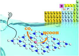 Graphical abstract: Heteroatom-doped C3N as a promising metal-free catalyst for a high-efficiency carbon dioxide reduction reaction