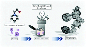 Graphical abstract: Investigation of and mechanism proposal for solvothermal reaction between sodium and 1-(2-hydroxyethyl)piperidine as the first step towards nitrogen-doped graphenic foam synthesis