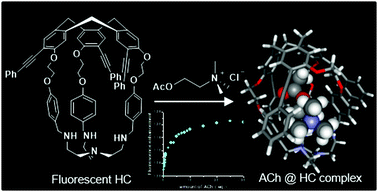 Graphical abstract: A new fluorescent hemicryptophane for acetylcholine recognition with an unusual recognition mode