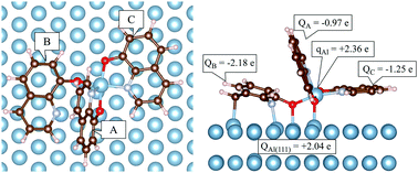 Graphical abstract: 8-Hydroxyquinoline complexes (Alq3) on Al(111): atomic scale structure, energetics and charge distribution