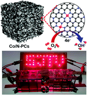 Graphical abstract: Porous carbons embedded with nitrogen-coordinated cobalt as an exceptional electrochemical catalyst for high-performance Zn–air batteries