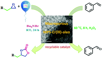 Graphical abstract: Macroporous polystyrene degraded and functionalized chromium MPS-Cr(iii)-alen complex as a sustainable porous catalyst for CO2 fixation under atmospheric pressure and selective oxidation of aromatic alkenes