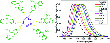 Graphical abstract: Tunable yellow–green emitting cyclotriphosphazene appended phenothiazine hydrazone hybrid material: synthesis, characterisation, photophysical and electrochemical studies