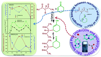 Graphical abstract: 1,8-Diazabicyclo[5.4.0]-undec-7-ene based protic ionic liquids and their binary systems with molecular solvents catalyzed Michael addition reaction