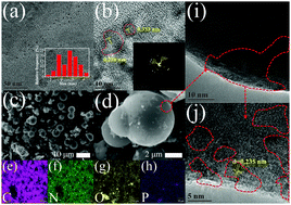 Graphical abstract: Superior performance of flexible solid-state supercapacitors enabled by ultrafine graphene quantum dot-decorated porous carbon spheres