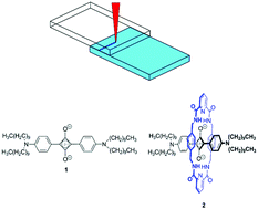 Graphical abstract: Thermal stabilisation of squaraine dyes by encapsulation in a rotaxane