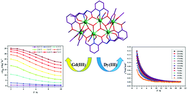 Graphical abstract: Two hexanuclear lanthanide Ln6III clusters featuring remarkable magnetocaloric effect and slow magnetic relaxation behavior