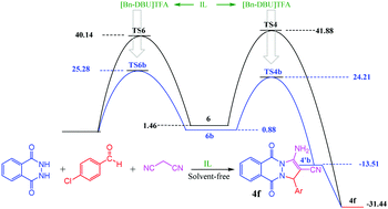 Graphical abstract: Experimental and DFT mechanistic insights into one-pot synthesis of 1H-pyrazolo[1,2-b]phthalazine-5,10-diones under catalysis of DBU-based ionic liquids
