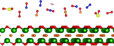 Graphical abstract: Gas adsorption properties (N2, H2, O2, NO, NO2, CO, CO2, and SO2) on a Sc2CO2 monolayer: a first-principles study