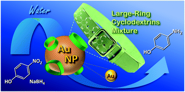 Graphical abstract: Catalytic reduction of 4-nitrophenol with gold nanoparticles stabilized by large-ring cyclodextrins