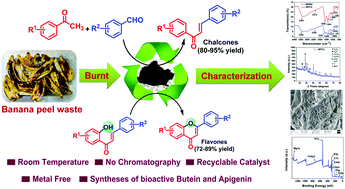 Graphical abstract: Biocatalytic green alternative to existing hazardous reaction media: synthesis of chalcone and flavone derivatives via the Claisen–Schmidt reaction at room temperature